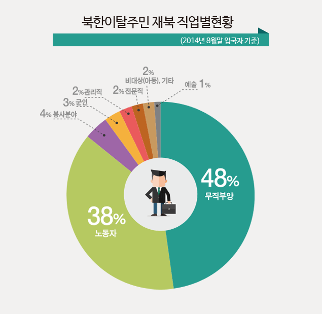 우리곁 착한(着韓) 이웃