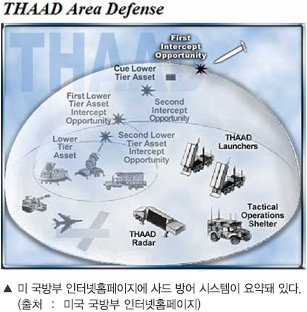 미 국방부 인터넷홈페이지에 사드 방어 시스템이 요약돼 있다.(출처  :  미국 국방부 인터넷홈페이지)