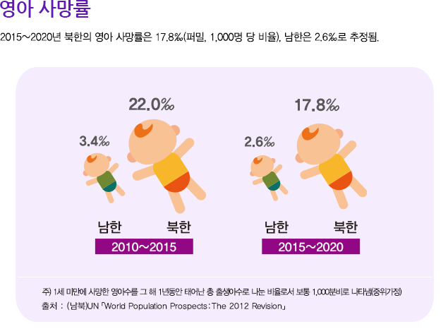 영아 사망률