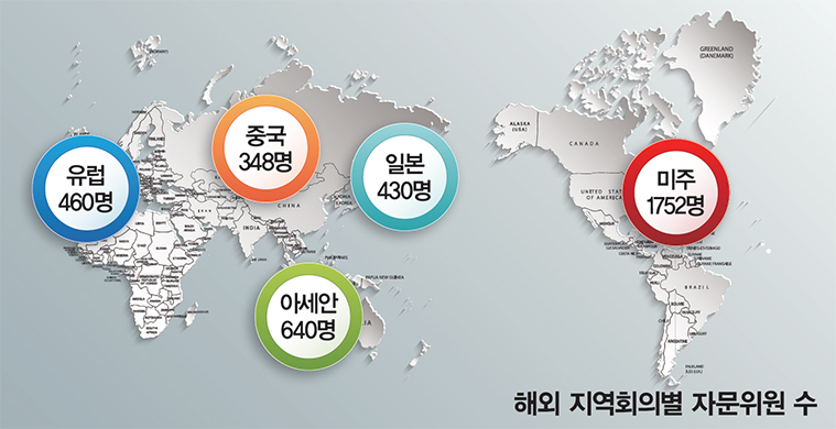 해외 지역회의별 자문의원 수