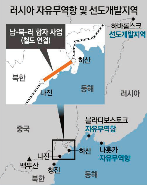 러시아 자유무역항 및 선도개발지역