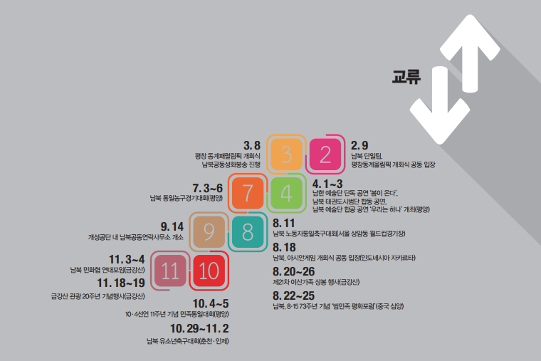 5월 8일 랴오닝성 다롄의 휴양지 방추이섬에서 이야기를 나누는 김정은 위원장과 시진핑 국가주석.