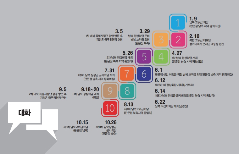 5월 8일 랴오닝성 다롄의 휴양지 방추이섬에서 이야기를 나누는 김정은 위원장과 시진핑 국가주석.