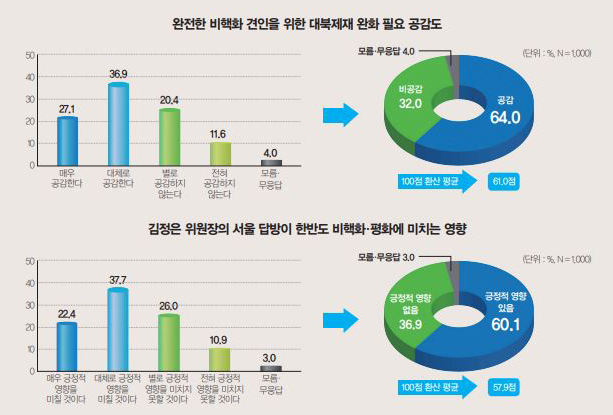 김덕룡 수석부의장이 7월 17일 개최된 광주지역회의에 참석해 격려사를 하고 있다.