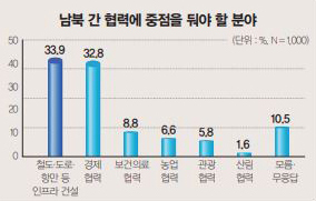 김덕룡 수석부의장이 7월 17일 개최된 광주지역회의에 참석해 격려사를 하고 있다.