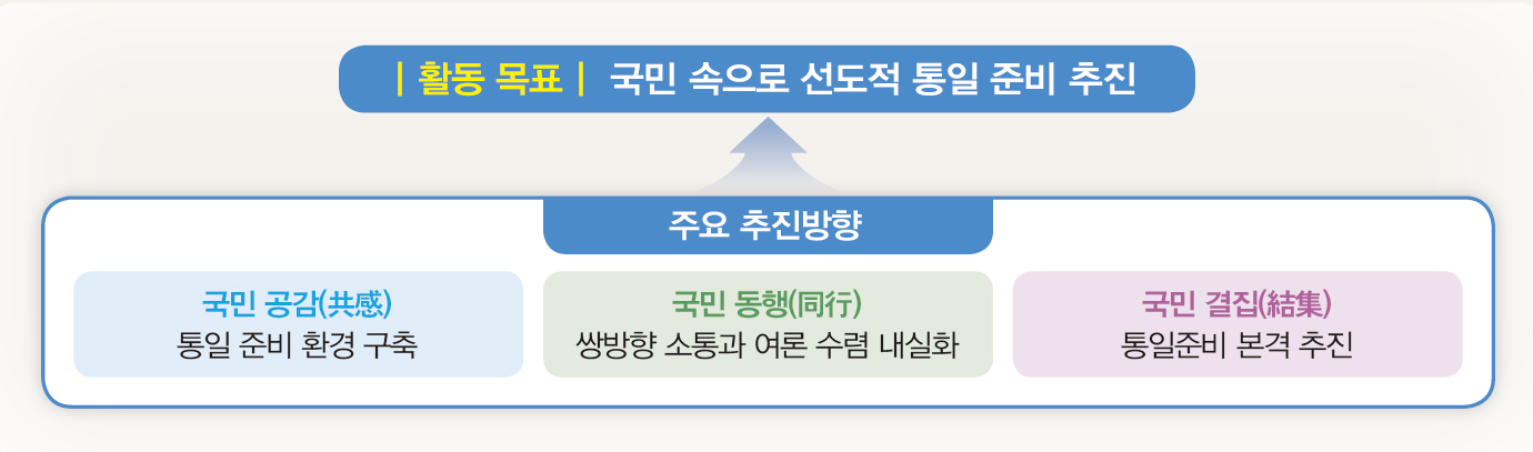 활동목표